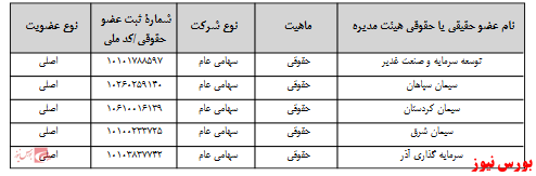 آخرین اخبار مجامع امروز ۱۳۹۹/۰۸/۰۱