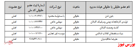 آخرین اخبار مجامع امروز ۱۳۹۹/۰۸/۰۱