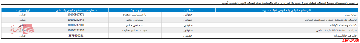 انتخاب هیات مدیره 