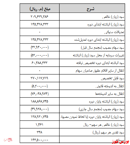 آخرین اخبار مجامع امروز ۱۳۹۹/۰۸/۰۱