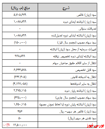 آخرین اخبار مجامع امروز ۱۳۹۹/۰۸/۰۱