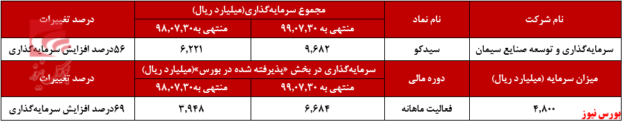 «سیمان، آهک و گچ» پرچمداران 