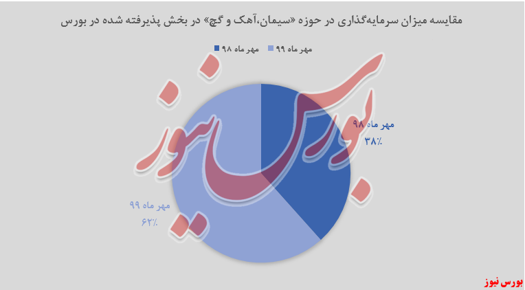 «سیمان، آهک و گچ» پرچمداران 