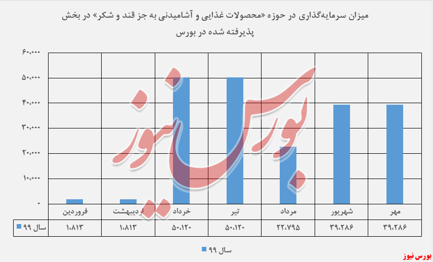 «سیمان، آهک و گچ» پرچمداران 