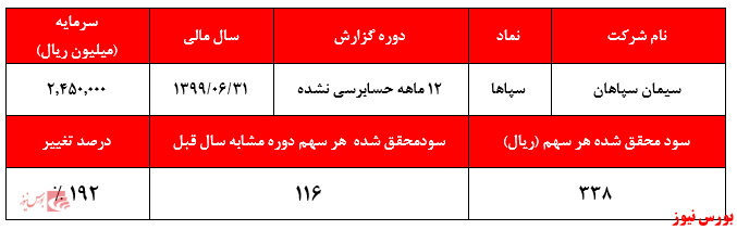 صف فروشی که خریدار ندارد