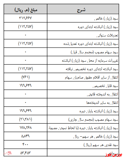 آخرین اخبار مجامع امروز ۱۳۹۹/۰۸/۱۰