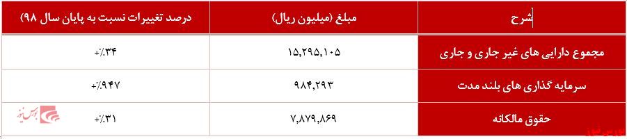 824ریال سود خالص 