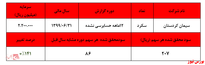 عدم تناسب جدی قیمت سهام با عملکرد مالی آن