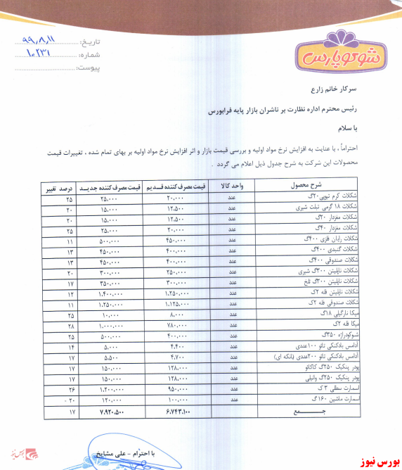 نرخ آدامس های بادکنکی 