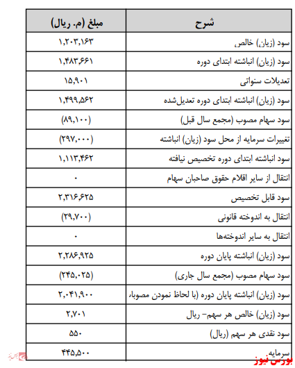 آخرین اخبار مجامع امروز ۱۳۹۹/۰۸/۱۲