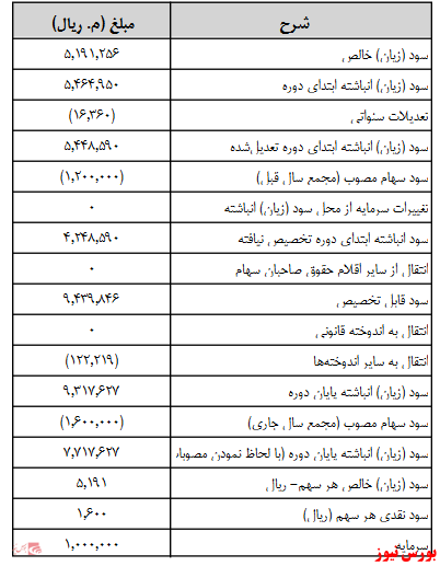 آخرین اخبار مجامع امروز ۱۳۹۹/۰۸/۱۵