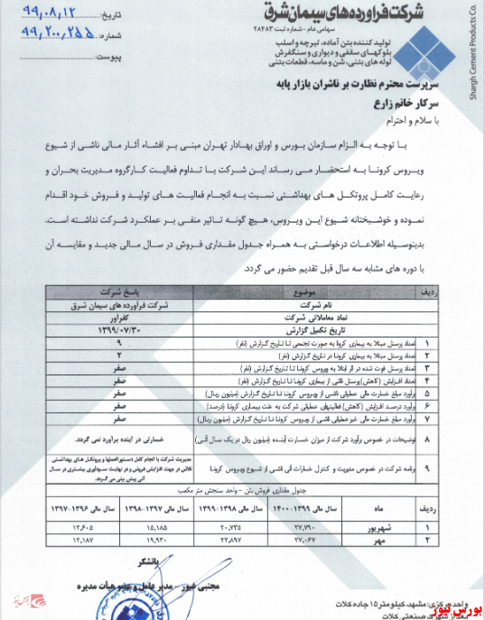 کرونا بر  فعالیت 