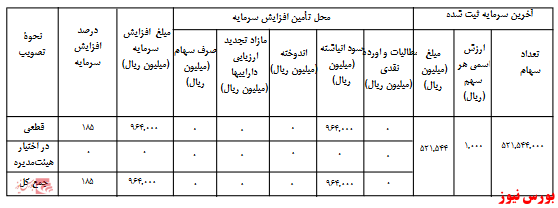 آخرین اخبار مجامع امروز ۱۳۹۹/۰۸/۱۵