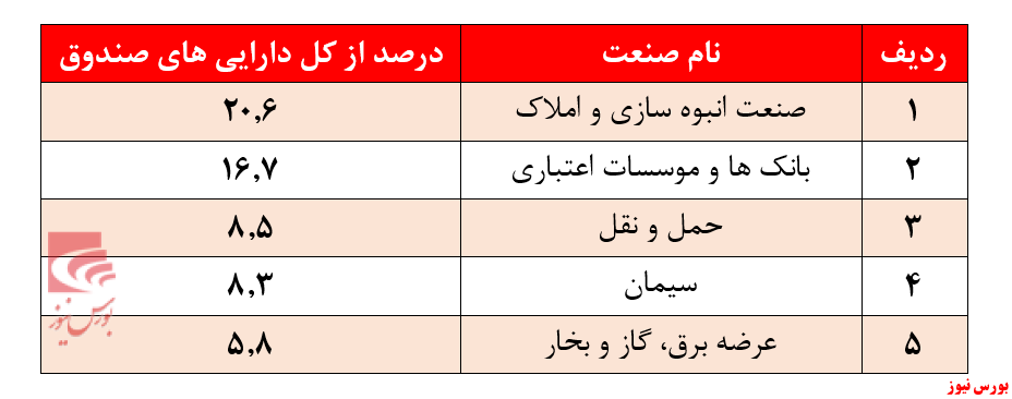 سقوط بازدهی سالیانه 