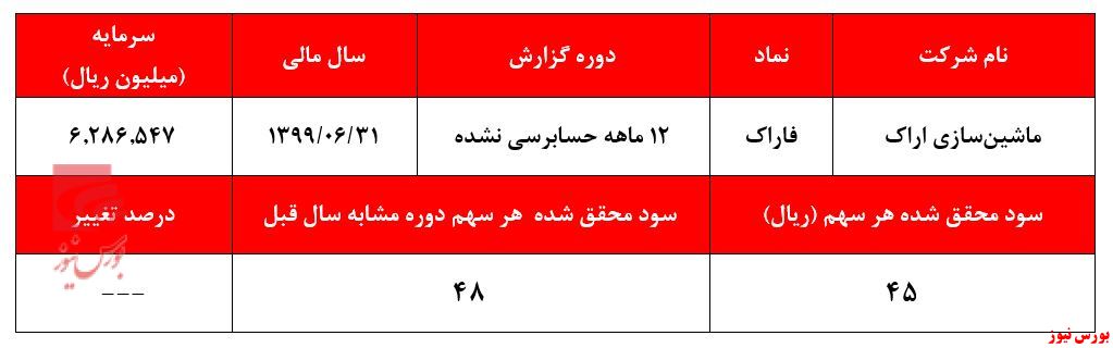 آیا بازارگردان تمایلی به خرید 