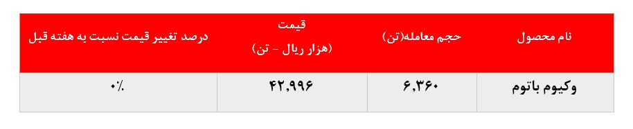 عدم‌تغییر در نرخ فروش وکیوم باتوم 