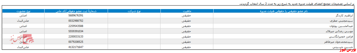 ترکیب هیات مدیره