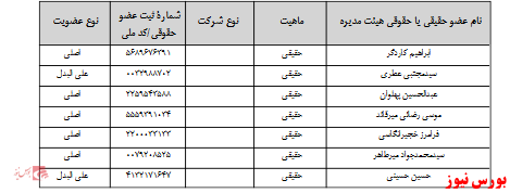 آخرین اخبار مجامع امروز ۱۳۹۹/۰۸/۱۸