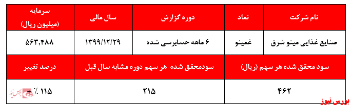 شناسایی سود‌های غیر عملیاتی و غیر قابل تکرار وجه تمایز سودآوری 