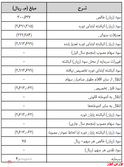 آخرین اخبار مجامع امروز ۱۳۹۹/۰۸/۱۹