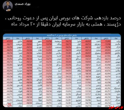 با فیلترشکن ببینید ۹۹/۰۸/۱۹