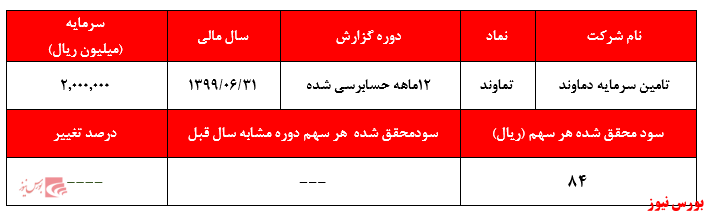 سود ۸۴ ریالی در برابر قیمت ۱۴.۷۰۰ ریالی!