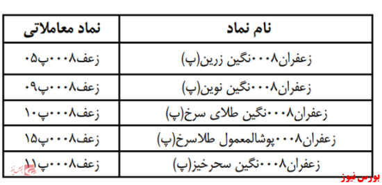 انبار‌های بورسی آماده دریافت زعفران تولید سال ۹۹