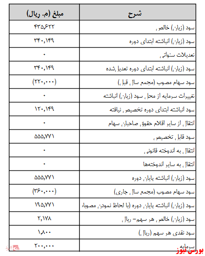 آخرین اخبار مجامع امروز ۱۳۹۹/۰۸/۲۰