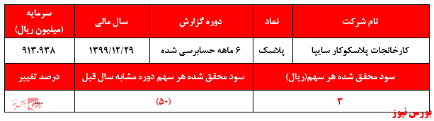 آیا جای این شرکت‌ها در بازار بورس است؟