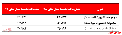 آیا جای این شرکت‌ها در بازار بورس است؟