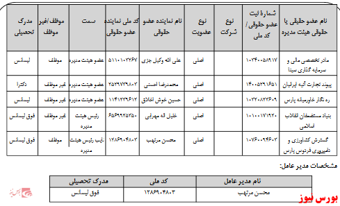 آخرین اخبار مجامع امروز ۱۳۹۹/۰۸/۲۱