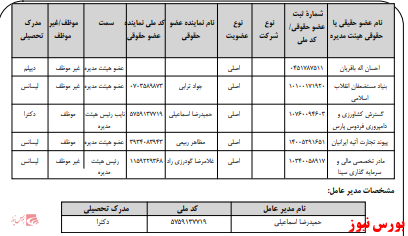 آخرین اخبار مجامع امروز ۱۳۹۹/۰۸/۲۲