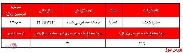 جریانات نقدی ضعیف مهمترین دغدغه سهامداران