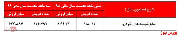 جریانات نقدی ضعیف مهمترین دغدغه سهامداران