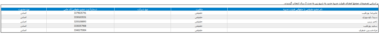 تغییر هیات مدیره در مجمع 