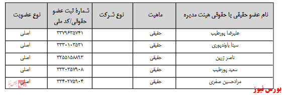 آخرین اخبار مجامع امروز ۱۳۹۹/۰۸/۲۴