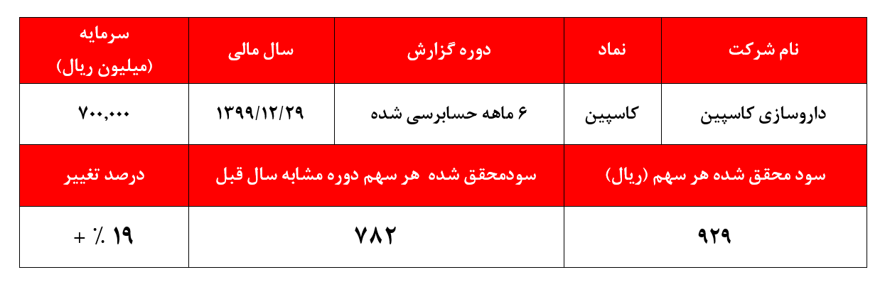 جریانات نقدی 