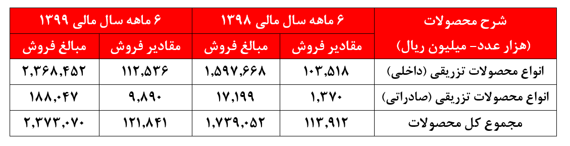 جریانات نقدی 