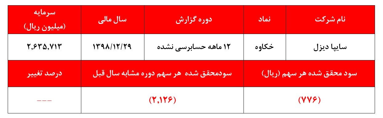 راهبرد مدیریت 