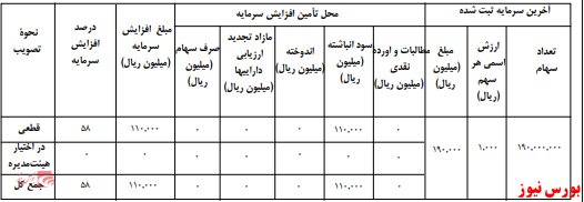 آخرین اخبار مجامع امروز ۱۳۹۹/۰۸/۲۷