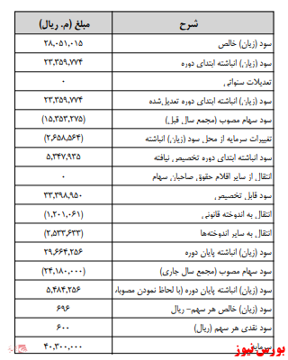 آخرین اخبار مجامع امروز ۱۳۹۹/۰۸/۲۷