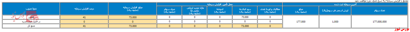 سهامداران 