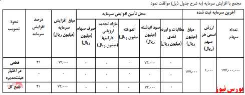 آخرین اخبار مجامع امروز ۱۳۹۹/۰۸/۲۷