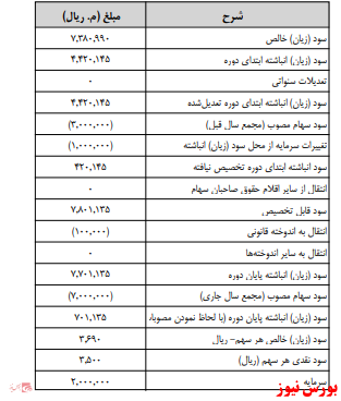 آخرین اخبار مجامع امروز ۱۳۹۹/۰۸/۲۹