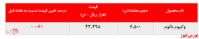 عدم تقاضا برای لوب کات سبک 