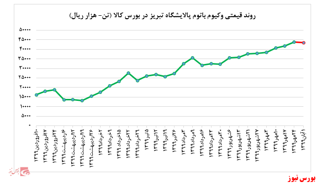 عدم تقاضا برای لوب کات سبک 