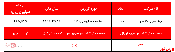 وقتی علی می‌ماند و حوضش