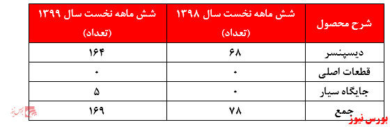 وقتی علی می‌ماند و حوضش