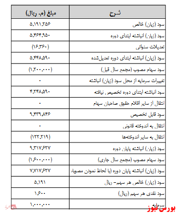 آخرین اخبار مجامع امروز ۱۳۹۹/۰۸/۰۵