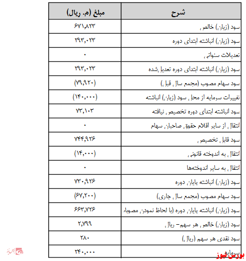 آخرین اخبار مجامع امروز ۱۳۹۹/۰۸/۰۵